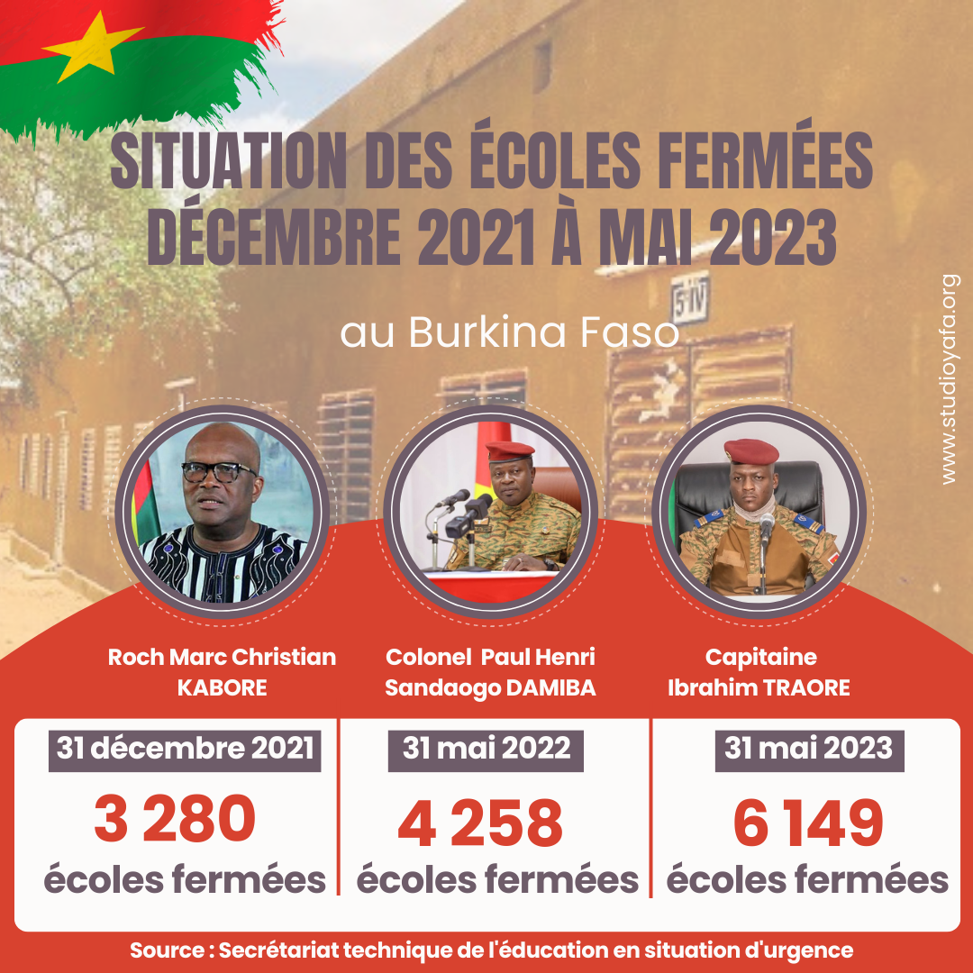 6149 écoles fermées au Burkina : une équation à 3 présidents du Faso