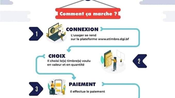Burkina Faso: Le Timbre fiscal devient numérique