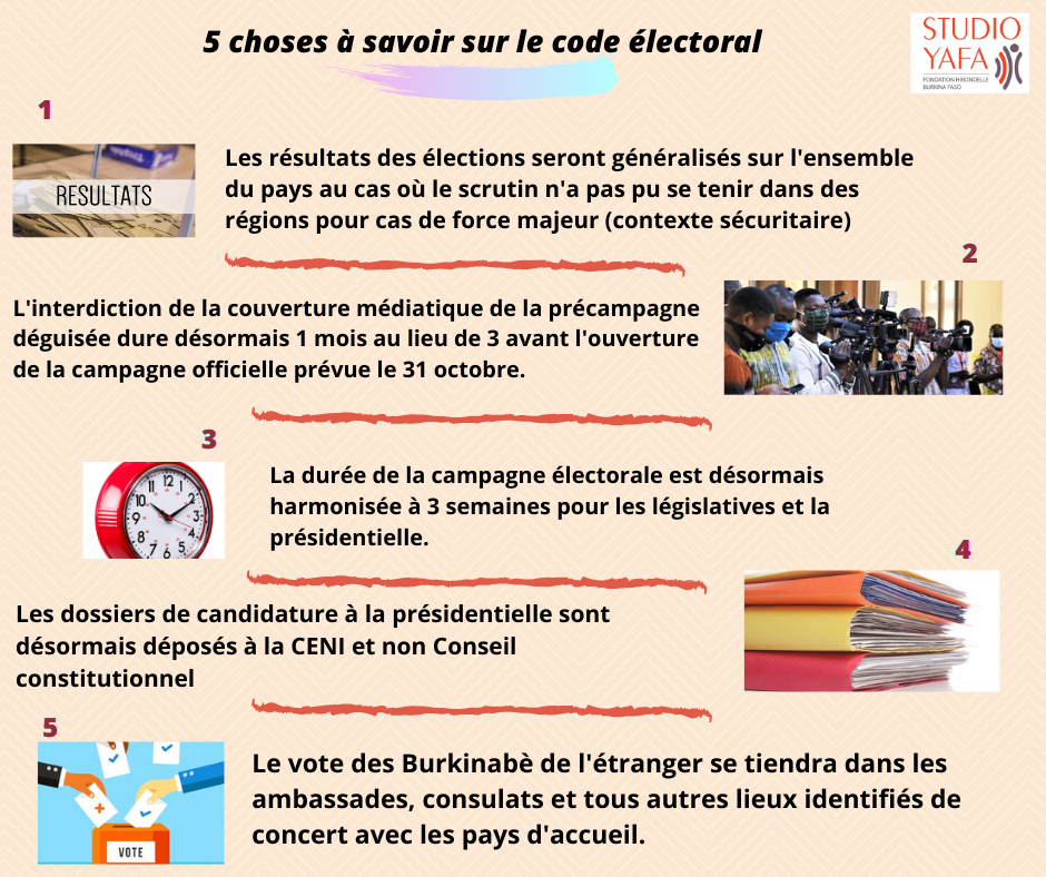 Elections 2020 : Cinq choses à savoir sur le code électoral